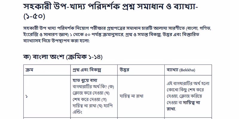 সহকারী উপ খাদ্য পরিদর্শক প্রশ্ন সমাধান