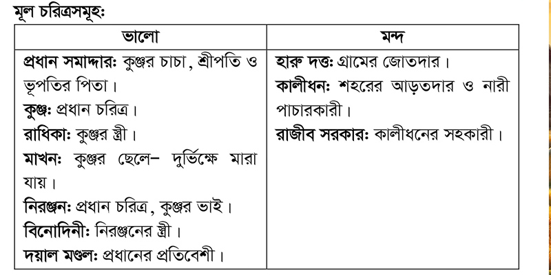 নবান্ন নাটকের বিষয়বস্তু