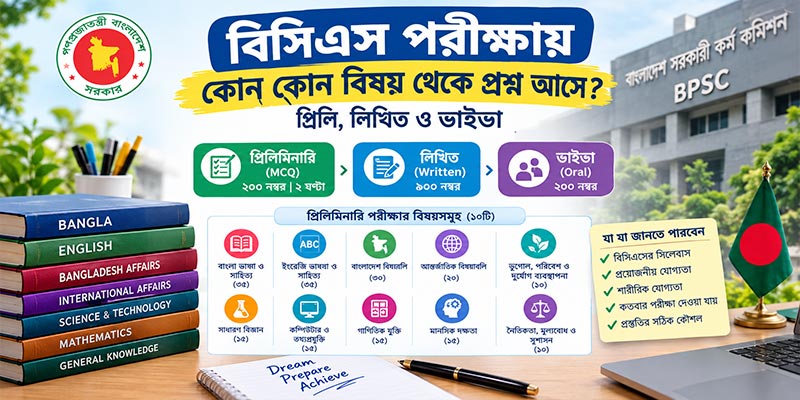 বিসিএস পরীক্ষায় প্রিলি, লিখিত ও ভাইভায় কোন কোন বিষয় থেকে প্রশ্ন আসে